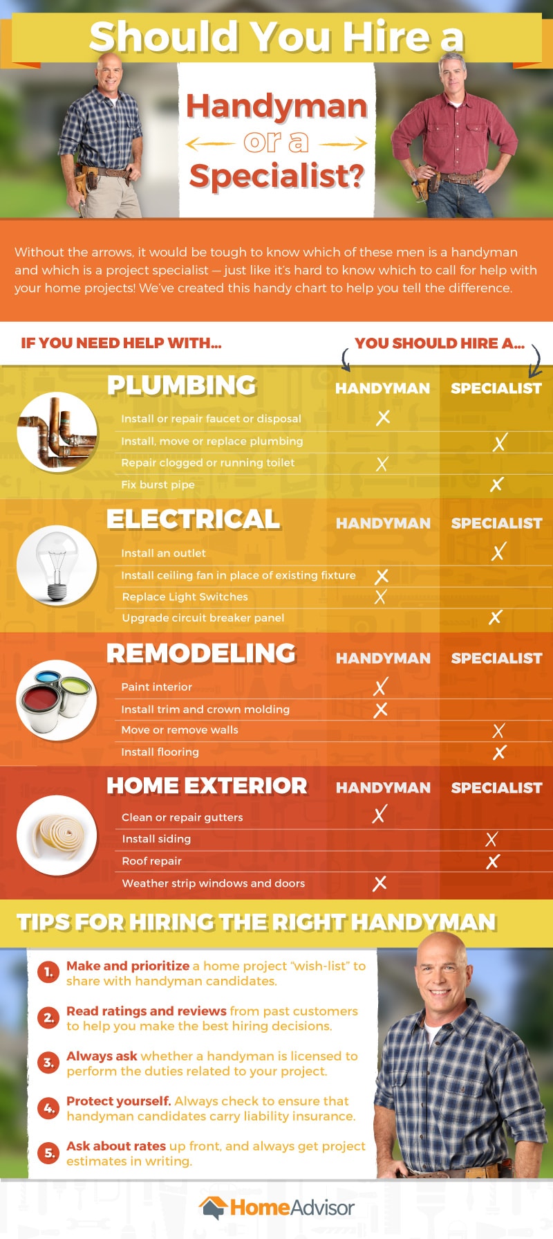 Should You Hire a Handyman or a Specialist