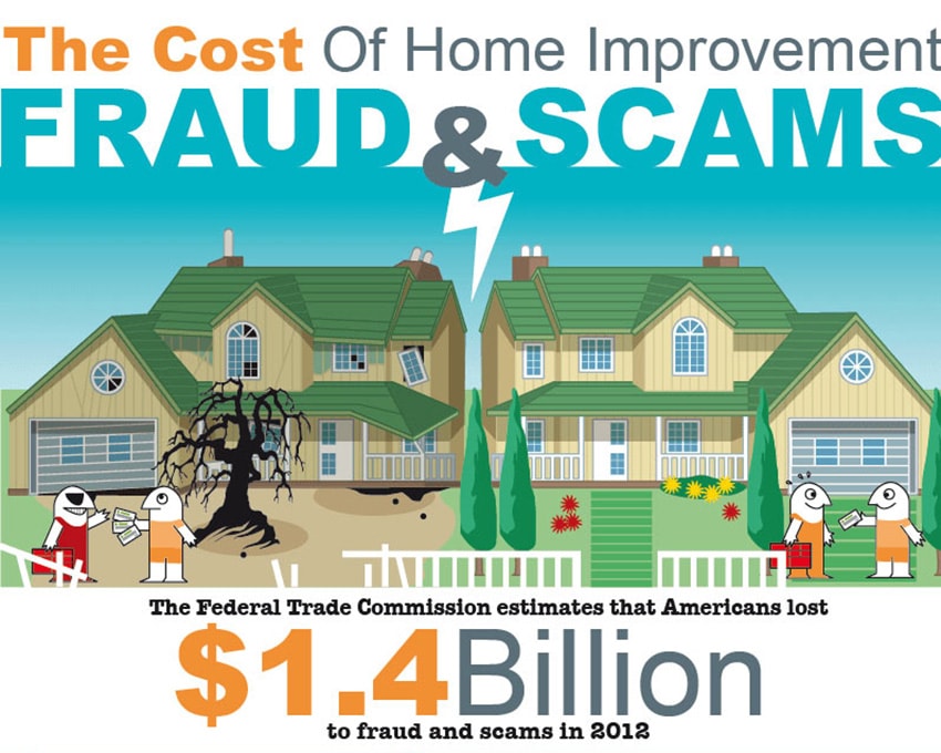 The Cost of Home Improvement Fraud and Scams